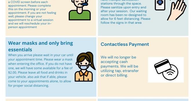 Re-opening Guidelines For Patients